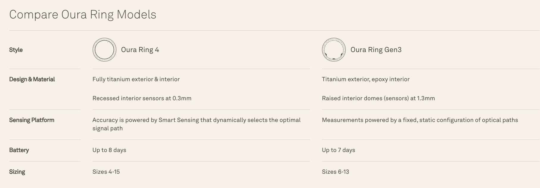 Learn about Oura Ring Oura Ring Gen3 Heritage - Black | ExpertVoice